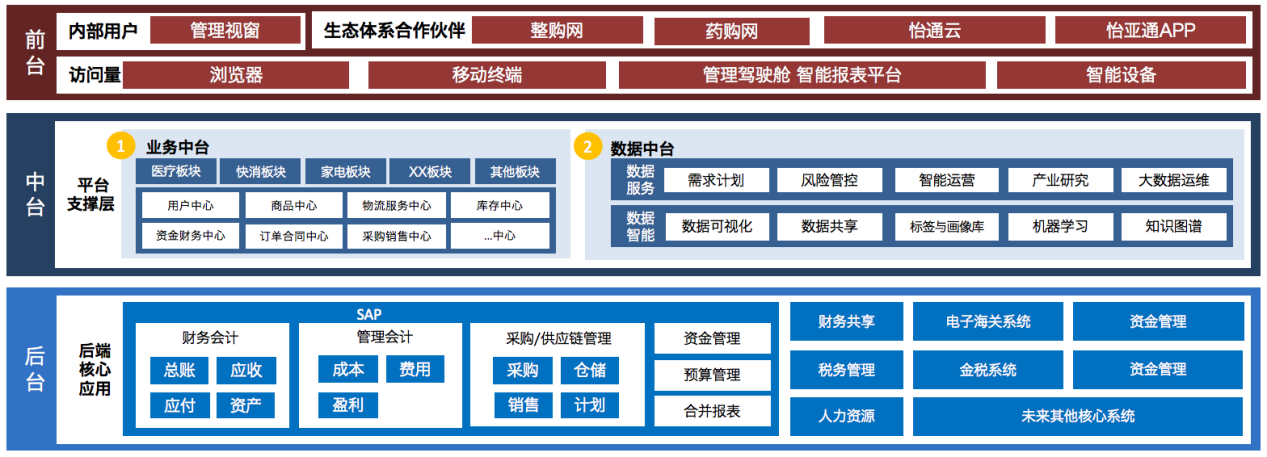 ag尊龙登陆入口z6mg入选《数字商务与供应链发展报告暨企业典型案例汇编》