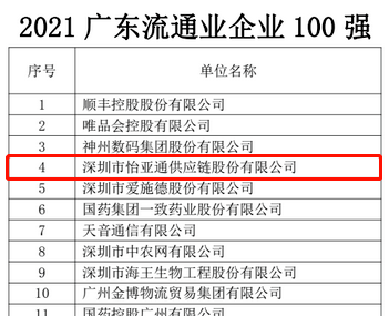 第51名！ag尊龙登陆入口z6mg上榜“2021广东企业500强”