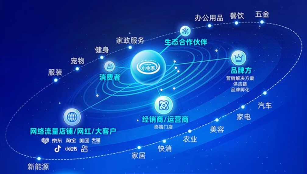 小怡家智能体：全域分销赋能零售终端，驱动行业价值革新