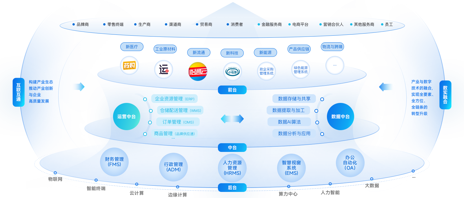 ag尊龙登陆入口z6mg企业数智化解决方案